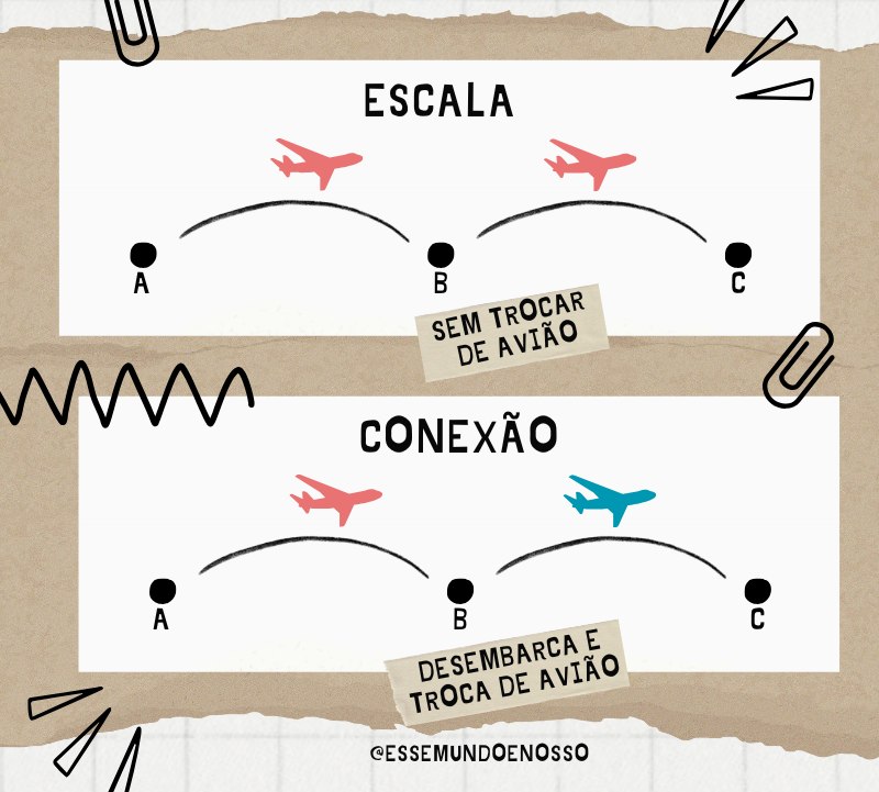 Infográfico explica a diferença entre escala e conexão